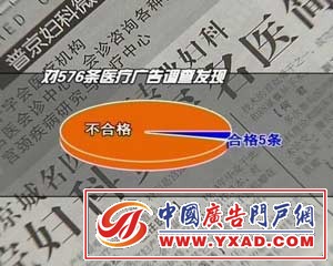 ҽƹ治ϸ