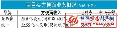 衰桱Ǽ ͳһ8Ǽ10%