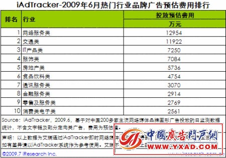 iAdTracker-20096ҵƷƹԤ