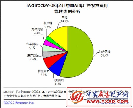iAdTracker-20096йƷƹͶŷý