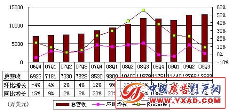 Q31.29Ԫͬ8%