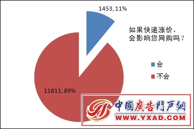89%ѳƿǼ۽ӰԼ繺