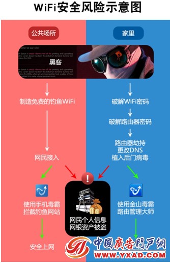 ع⡰ΣյWiFi 氲ȫ